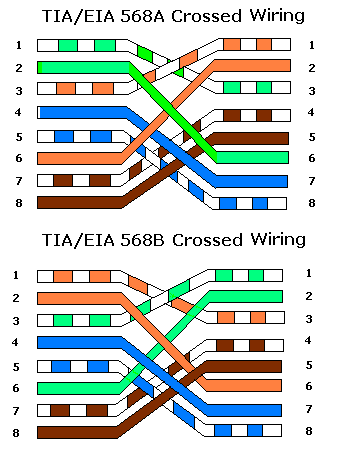 Ethernet Pinout on Ethernet Pinout Gif